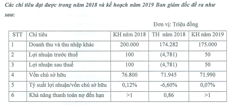 Thuong hieu giay Dang Le Nguyen Vu ua thich thua lo vi 