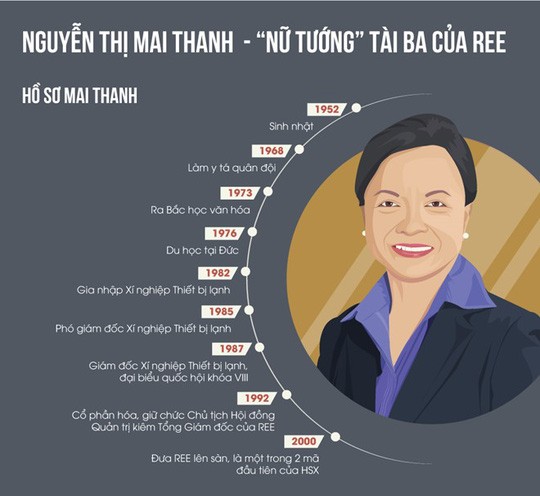 Nguoi phu nu duoc tra luong cao nhat Viet Nam la ai?-Hinh-10