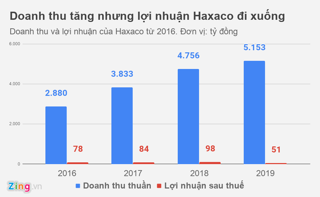 Vo thay chong lam chu tich dai ly Mercedes lon nhat Viet Nam