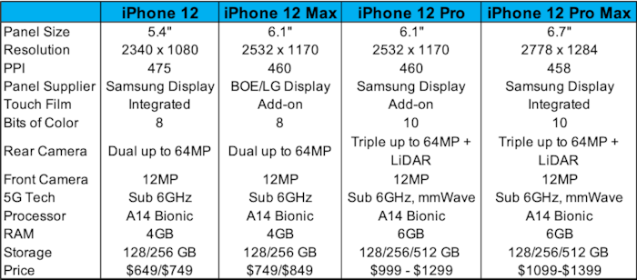 iPhone 12 se co camera sieu khung va thiet ke vuong huyen thoai-Hinh-2