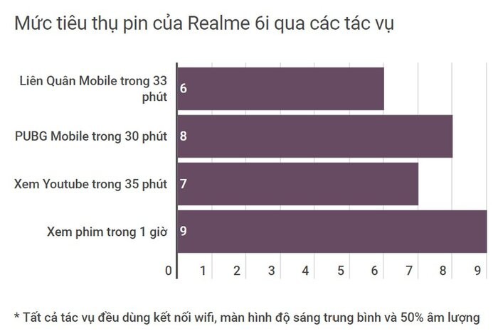 Pin Realme 6i: Dung luong 5000 mAh va sac nhanh-Hinh-3