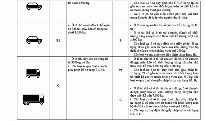 Khong co chuyen bang lai xe hang B1 khong duoc dieu khien o to-Hinh-3