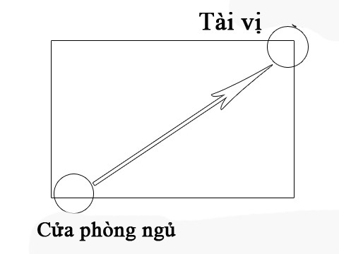 Bi quyet bo tri phong ngu giup tinh cam vo chong hoa hop-Hinh-3