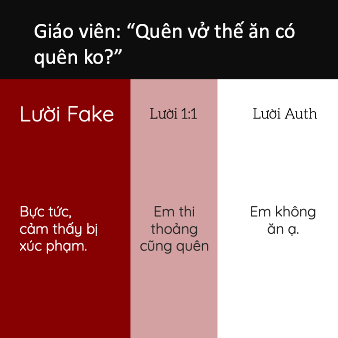 Tu dien “luoi fake”, “luoi auth” - Den hoi luoi cung “tha tim” am am