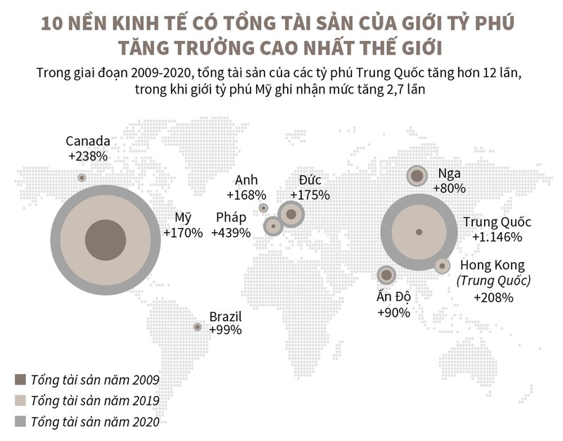 Infographics: 10 nen kinh te co tong tai san cua gioi ty phu tang truong cao nhat the gioi