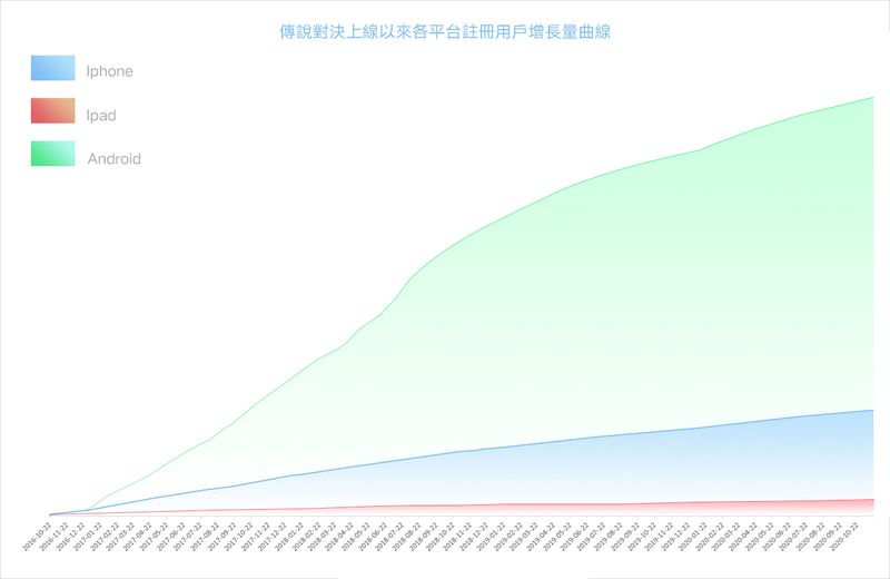 Giai Lien Quan Mobile vuot moc 170 trieu gio-Hinh-2