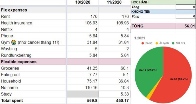 Du hoc sinh Viet tai Duc chia se bi kip chi tieu trong mua dich-Hinh-3