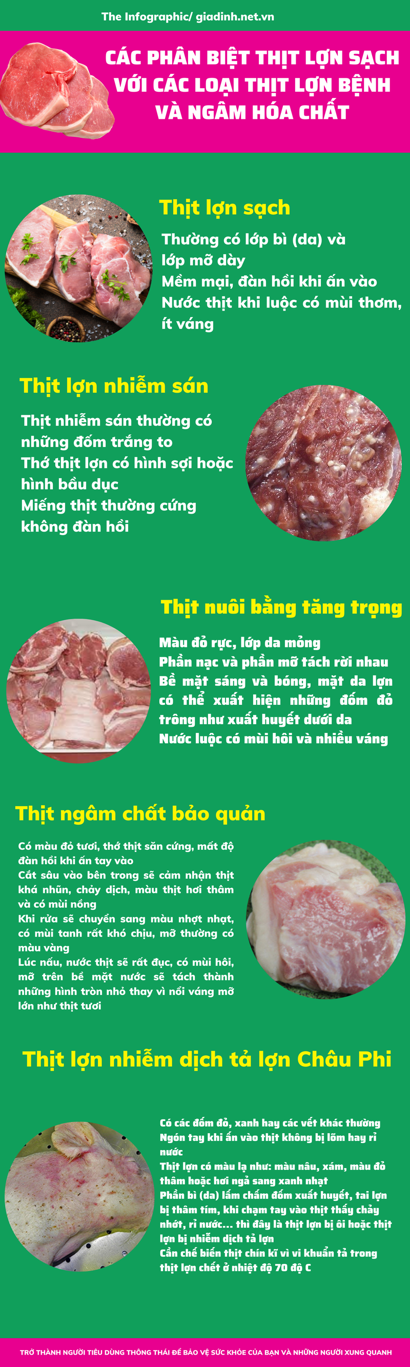 Cach phan biet thit lon sach va thit lon benh, ngam hoa chat