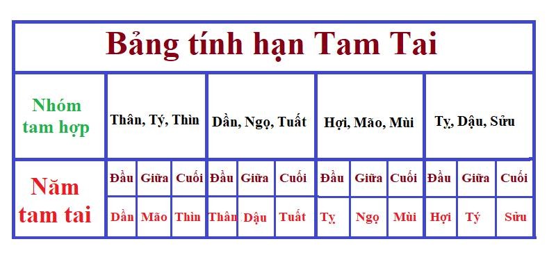 Sang nam 2022, 3 con giap vuong han tam tai, khon kho tram be