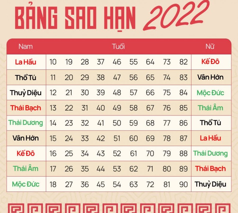 Nham Dan 2022: Nhung nguoi sinh vao nam nay tien tai, danh vong thenh thang