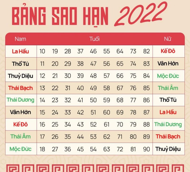 Nham Dan 2022: Nhung nguoi sinh vao nam nay cuoc doi thang tram, lam thi phi