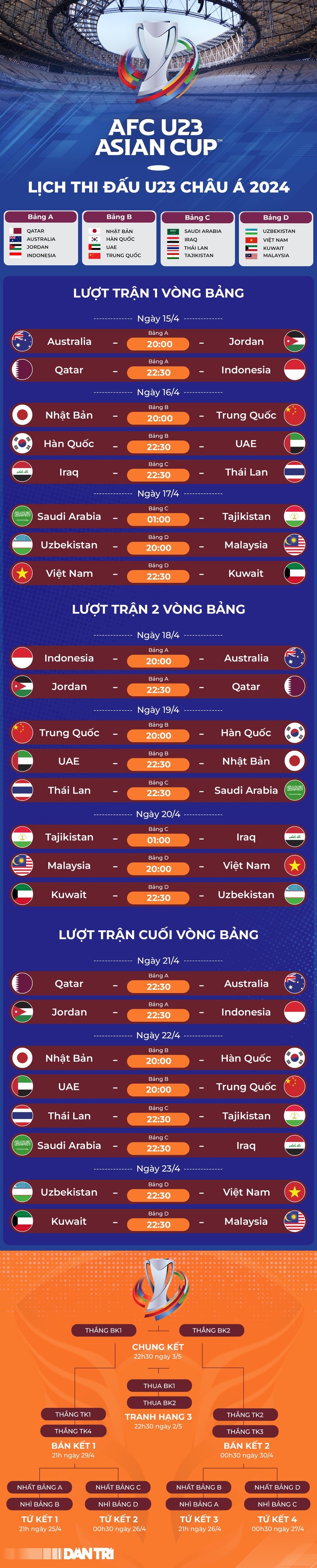 Khai mac giai U23 chau A 2024, chu nha dau Indonesia-Hinh-3