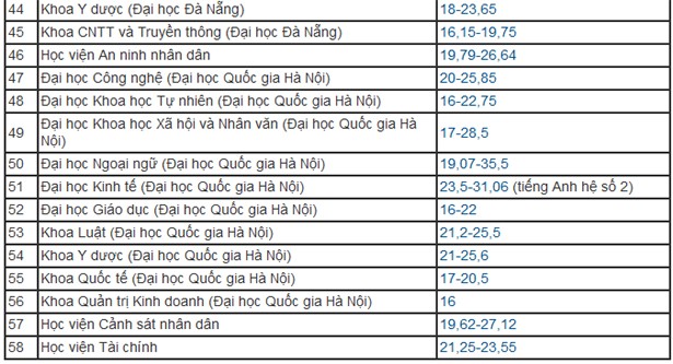 Cong bo chinh thuc diem chuan dai hoc 2019-Hinh-3