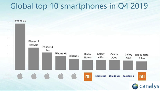 Smartphone gia nghin USD, Apple va cac hang Android ban the nao?-Hinh-5