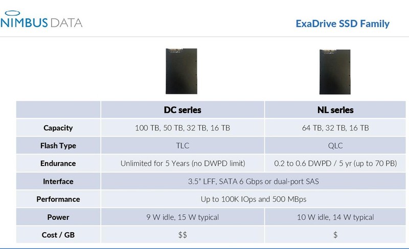 Sieu o cung SSD 64TB nang 454 gr, can hang trieu o SATA hoac SAS-Hinh-3