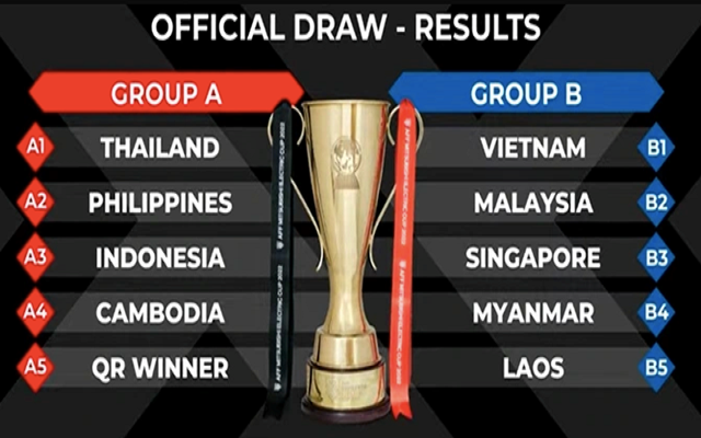 Danh sach so bo 75 cau thu tuyen Thai Lan du AFF Cup 2022