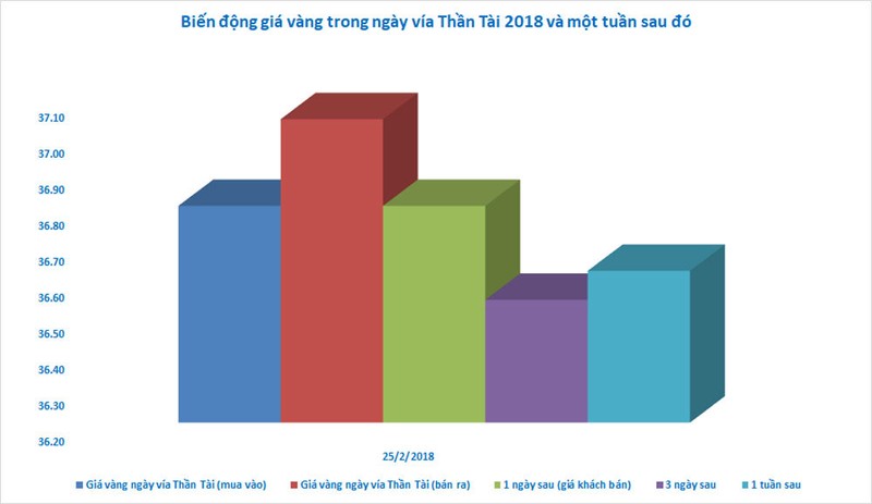 Lo bac trieu sau khi chen chuc mua vang ngay via Than Tai-Hinh-3