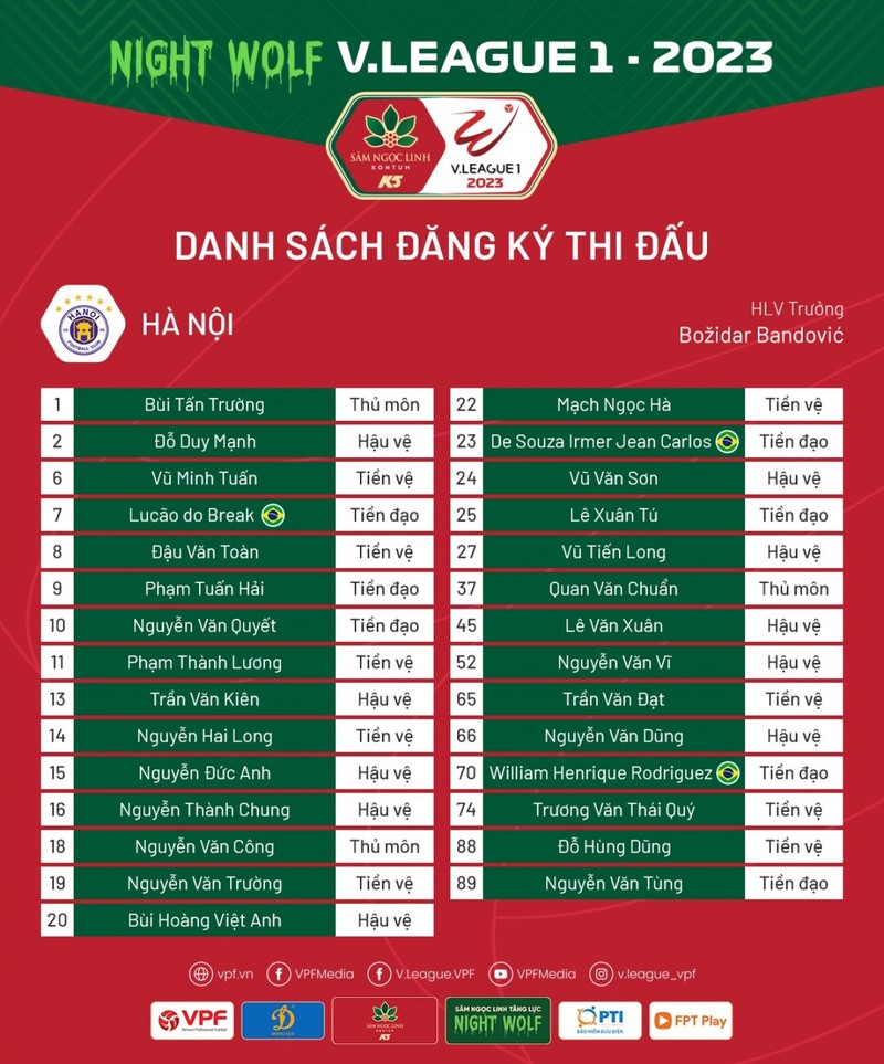 Sao tre U23 VN thua ke so ao cua Quang Hai o Ha Noi FC-Hinh-2