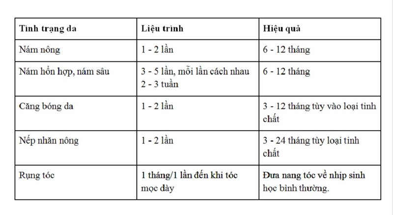 TP.HCM: Chi em do xo di tiem meso va loi khuyen cua bac si-Hinh-3