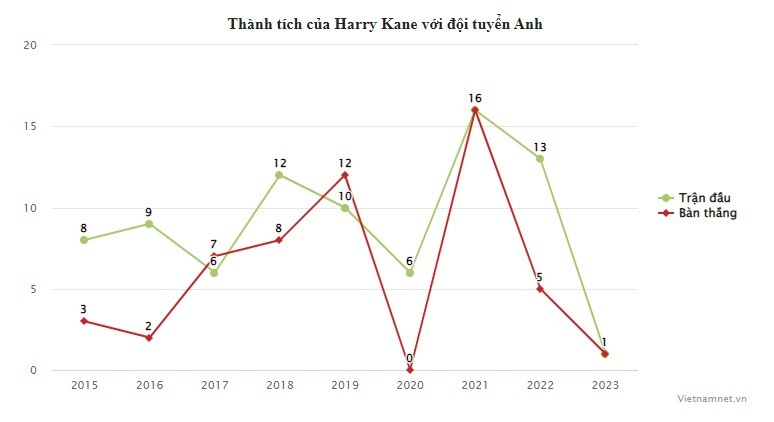 Harry Kane: Tu tuyen Anh den MU-Hinh-4