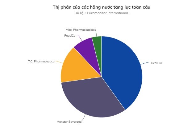 Gia toc Red Bull kiem nhieu tien nhat chau A nam vua qua-Hinh-2