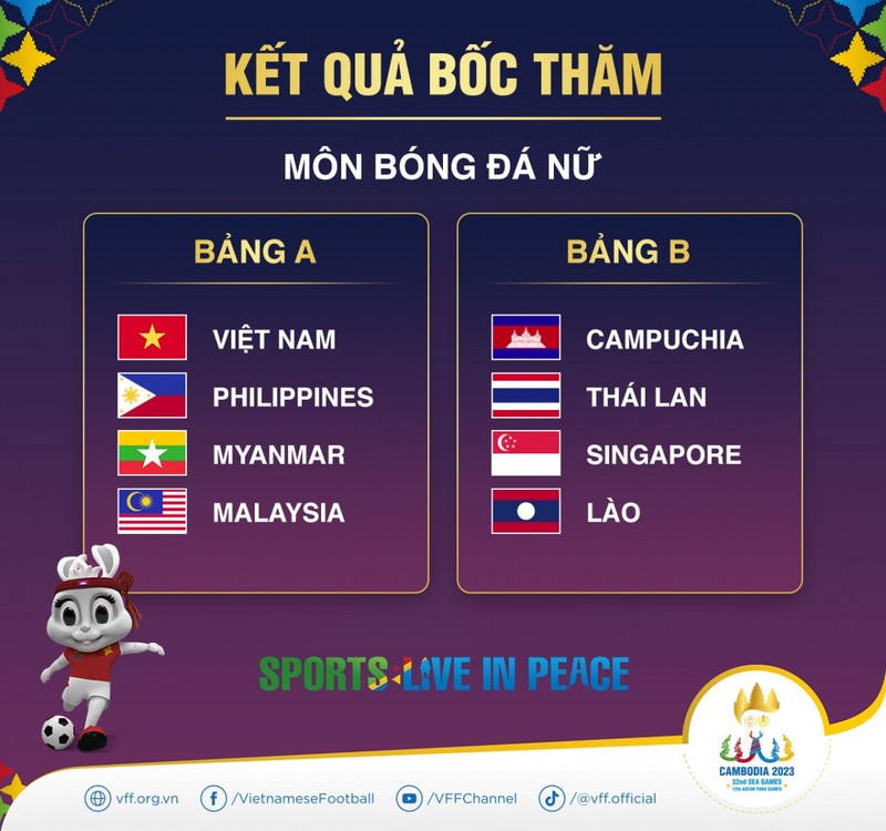 Bong da Viet Nam bat ngo nhan tin vui truoc SEA Games 32