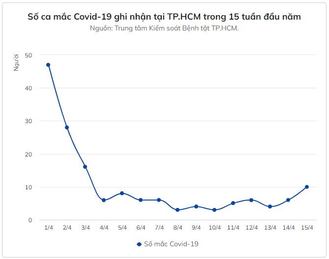 TP.HCM phat hien bien the phu cua Omicron-Hinh-2