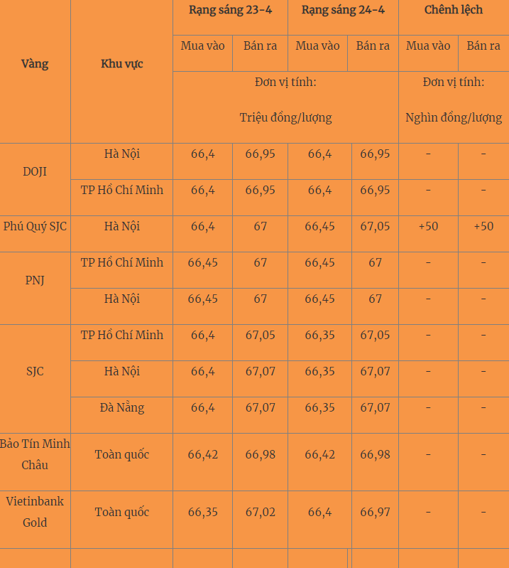 Du bao gia vang se giam trong tuan nay-Hinh-2