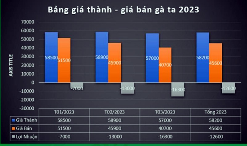 Moi ngay nguoi Viet tieu thu hon 675 tan thit ga nhap khau-Hinh-2