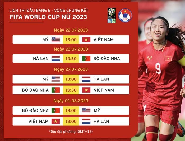 Tuyen nu Viet Nam va World Cup 2023: Mot hanh trinh phi thuong-Hinh-3