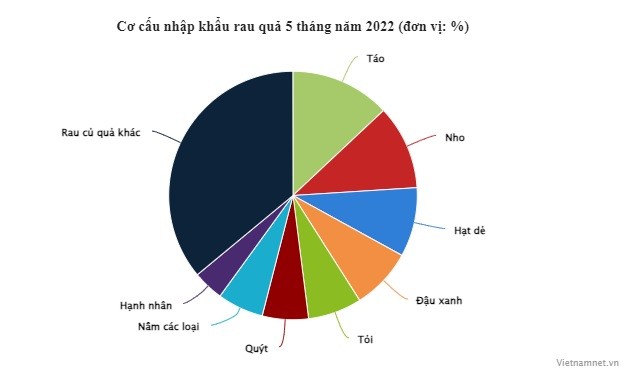 30 nghin/kg nho ngoai, top dau trai cay nhap khau gia re nhu rau