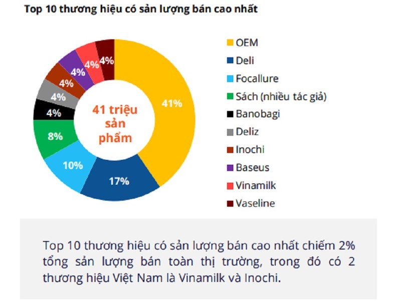 Doanh thu 5 san ban le truc tuyen tang cao-Hinh-3