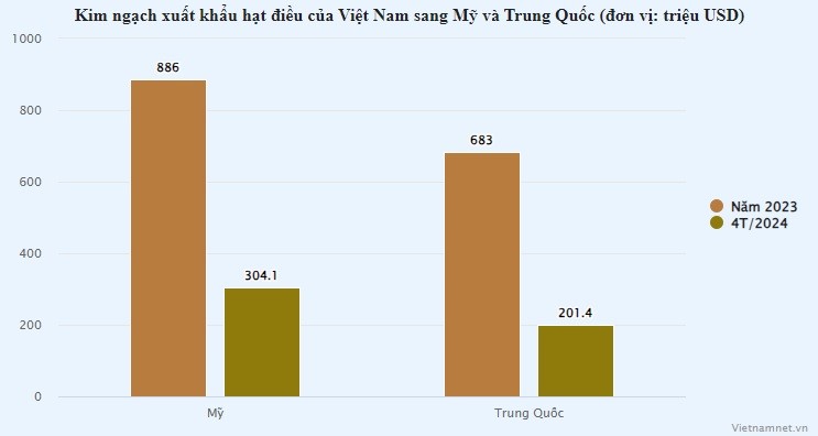 Khach My ua chuong, loai hat cua Viet Nam thu 3,64 ty USD-Hinh-2