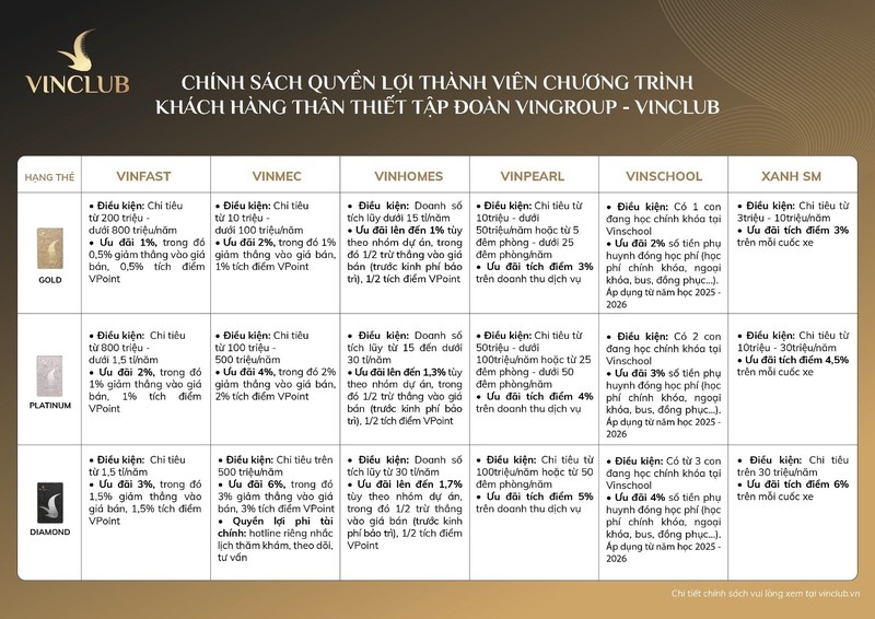 VINGROUP ra mat chuong trinh khach hang than thiet VinClub