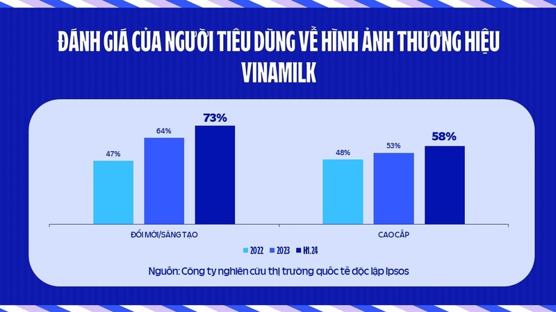 1,5 nam tu ngay doi LOGO ,VINAMILK  thay doi the nao-Hinh-2