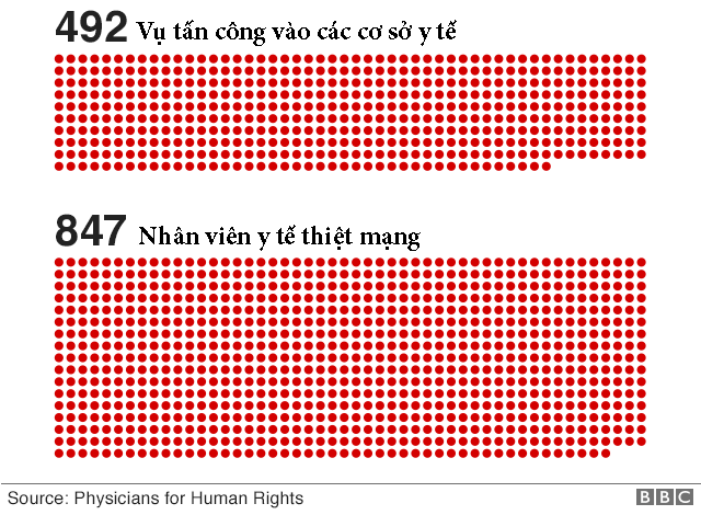 Toan canh cuoc chien Syria: Khoi dau va su ket thuc?-Hinh-11