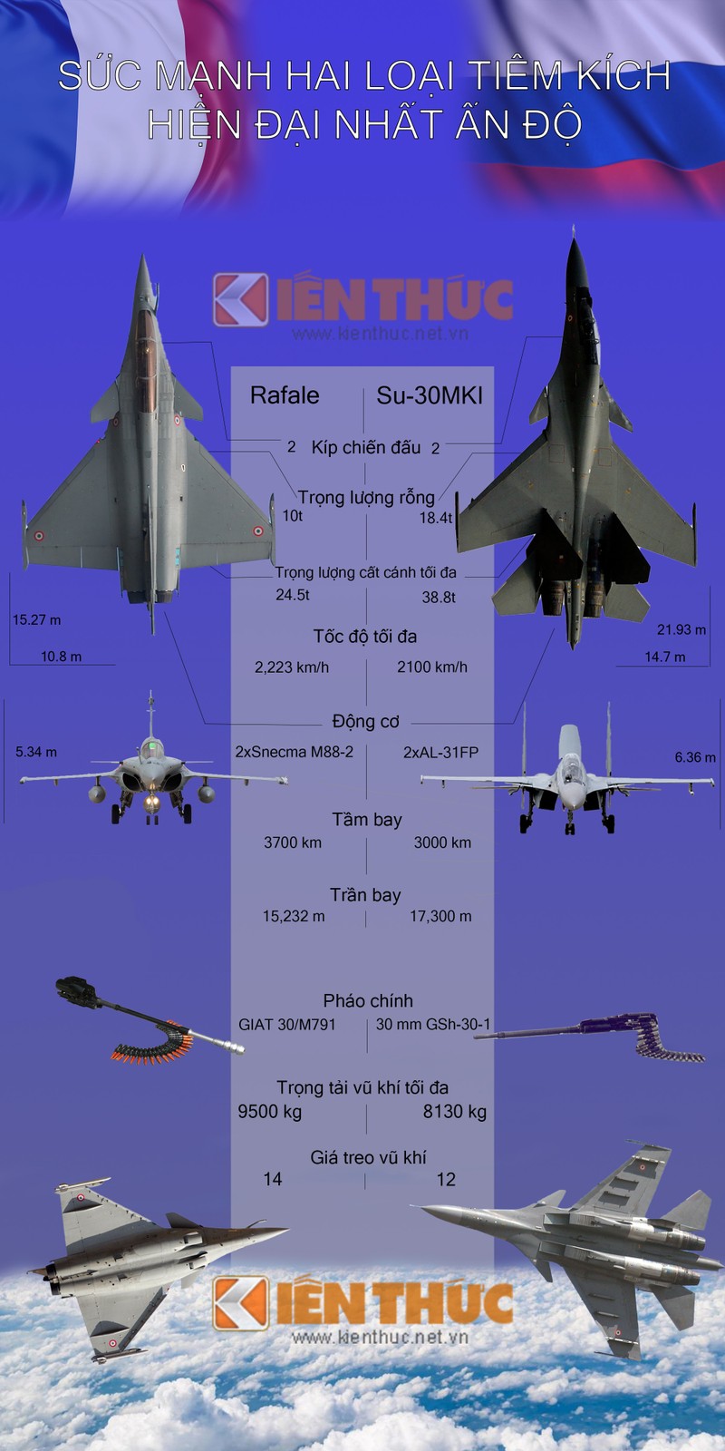 Infographic: An Do hoi han vi khong mua tiem kich Rafale som hon?