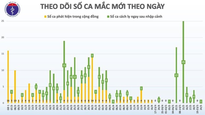 Benh nhan 325 tung mac COVID-19 truoc khi ve Viet Nam