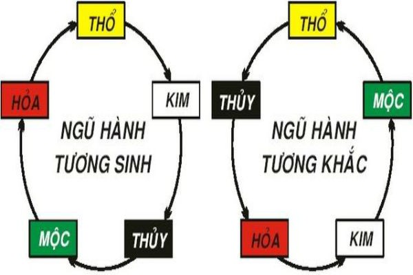 Bí quyét phong thủy nha o giup nam giu trai tim chang-Hinh-5