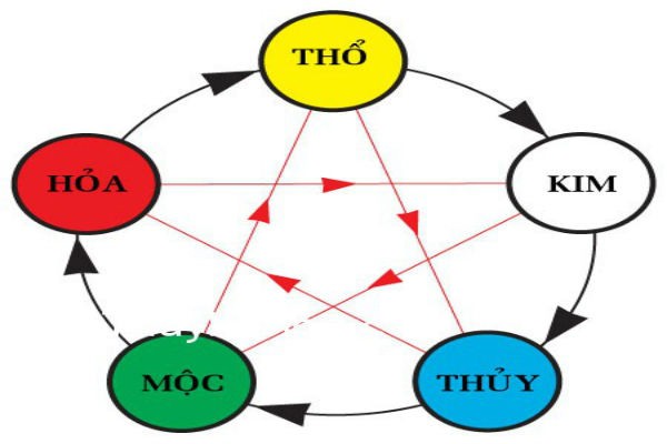 Bí quyét phong thủy nha o giup nam giu trai tim chang-Hinh-6