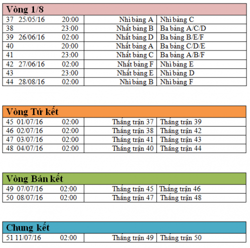 Lich thi dau vong chung ket Euro 2016-Hinh-2