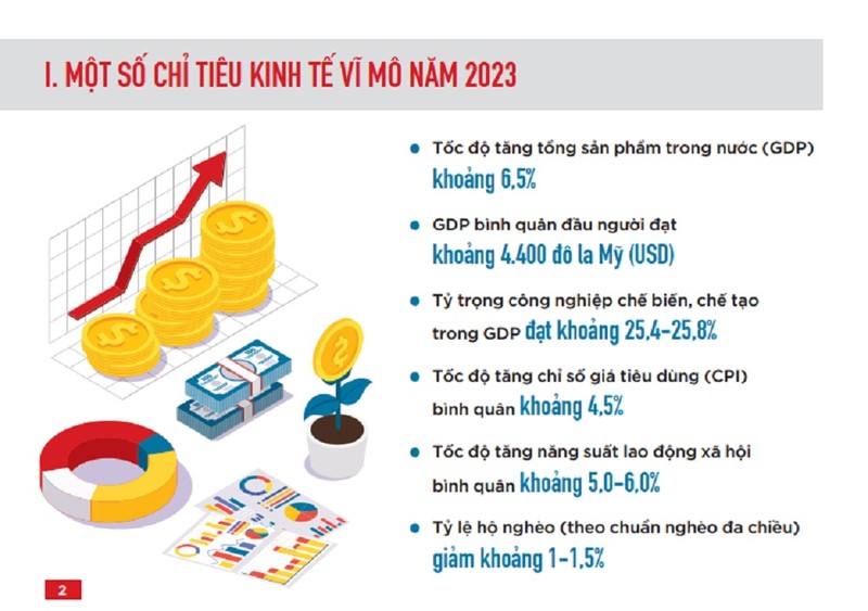 Du toan NSNN nam 2023: Bao cao danh cho cong dan Viet Nam-Hinh-2
