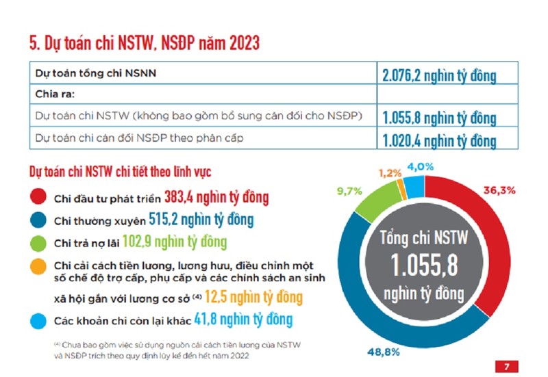Du toan NSNN nam 2023: Bao cao danh cho cong dan Viet Nam-Hinh-3