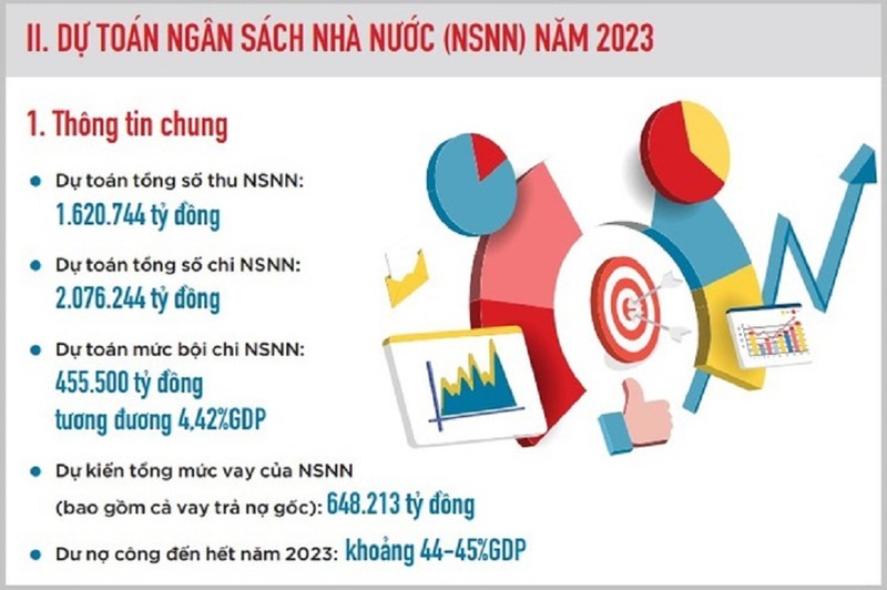 Du toan NSNN nam 2023: Bao cao danh cho cong dan Viet Nam