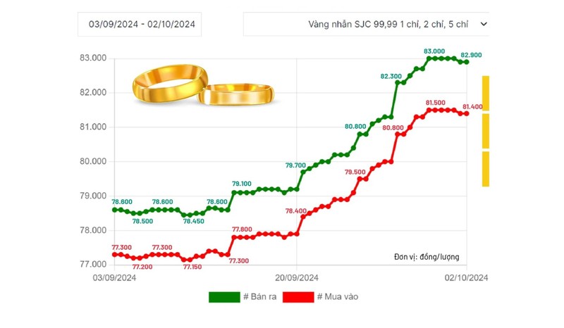 Vang tang giam theo “troi sut” USD-Hinh-3