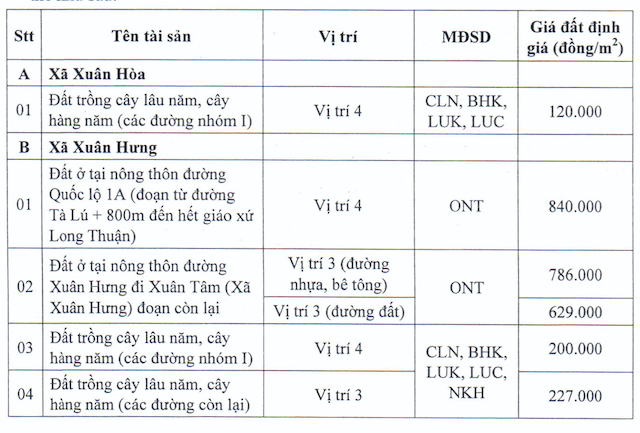 Thu hoi dat cho cao toc Phan Thiet – Dau Giay, ho dan duoc boi thuong the nao?