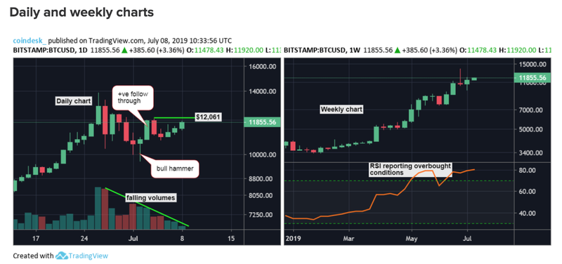 Gia Bitcoin hom nay 9/7: Dong tien ao dang leo len dinh cu-Hinh-2