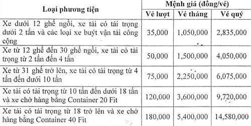 Cong trinh mo rong QL1 hon 1600 ty dong chinh thuc thu phi-Hinh-2