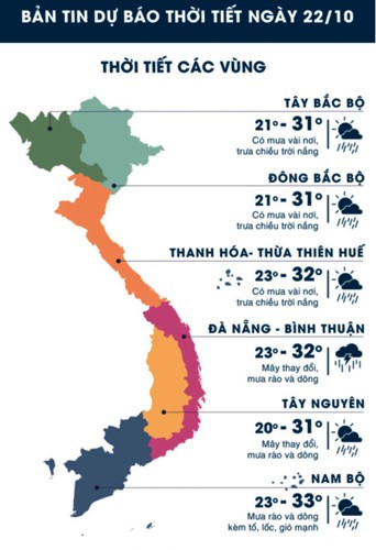 Mua 2 ngay dau tuan, duong co sieu may bom se ngap nang?