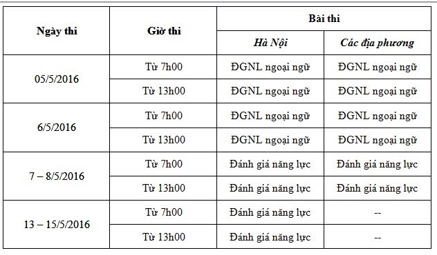 70.000 thi sinh thi danh gia nang luc trong sang 5/5